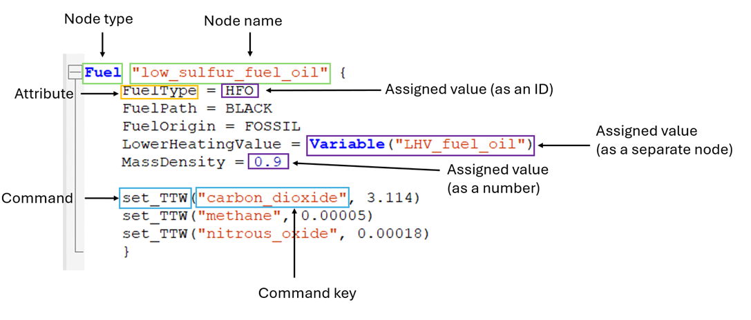 Node-Definition